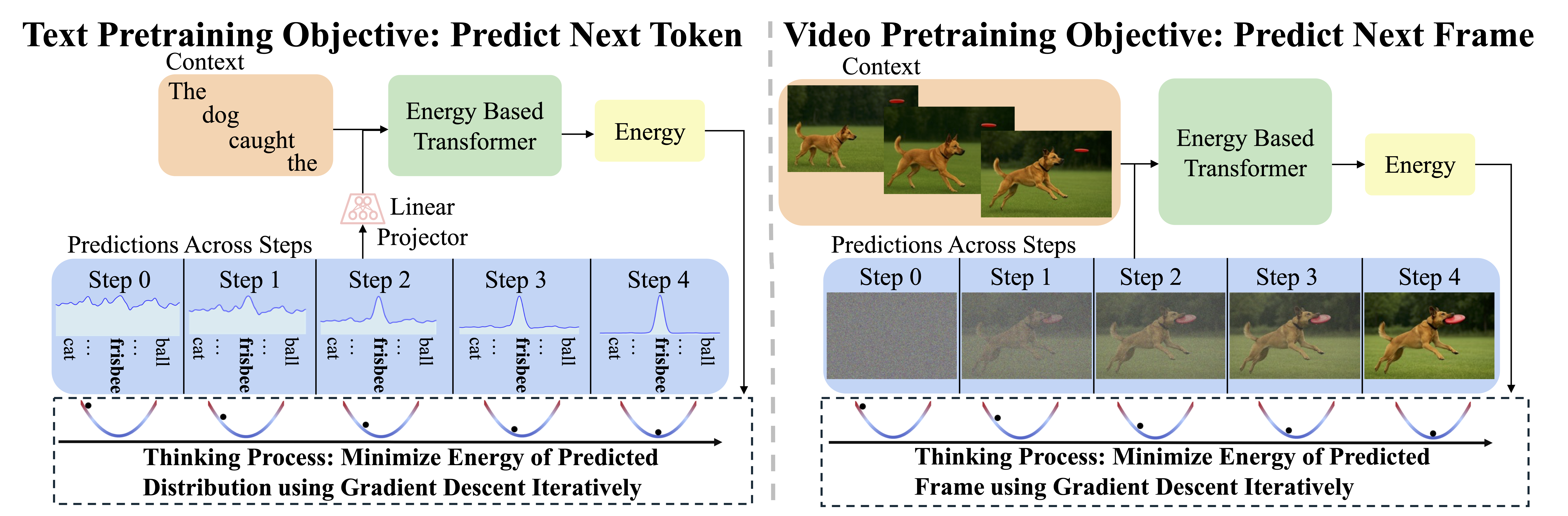 Energy-Based Transformers Are Scalable Learners and Thinkers