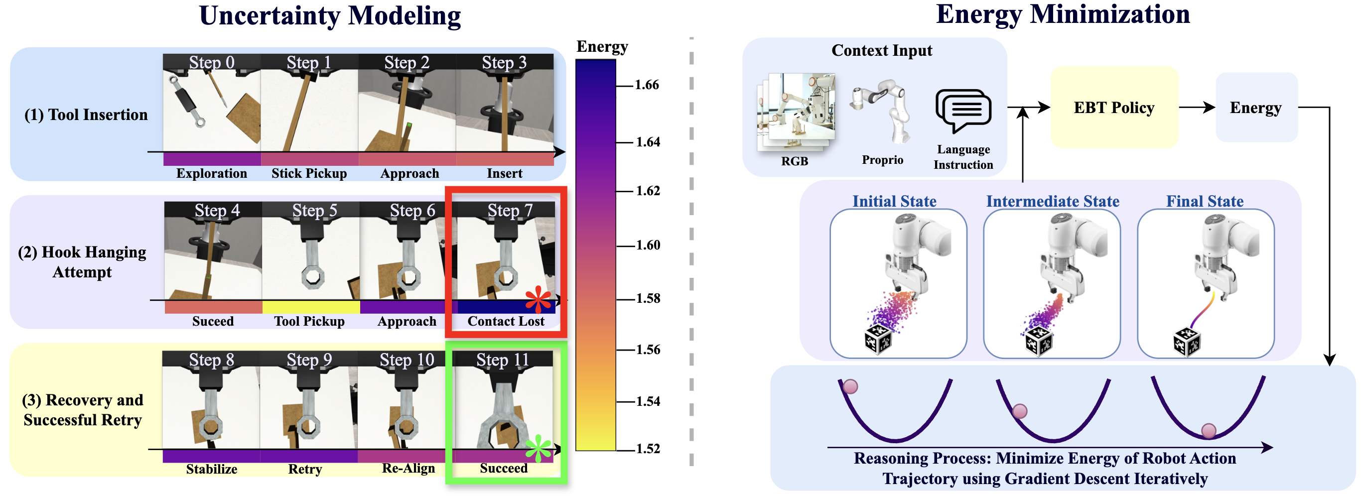 Energy landscape minimization and uncertainty modeling diagram